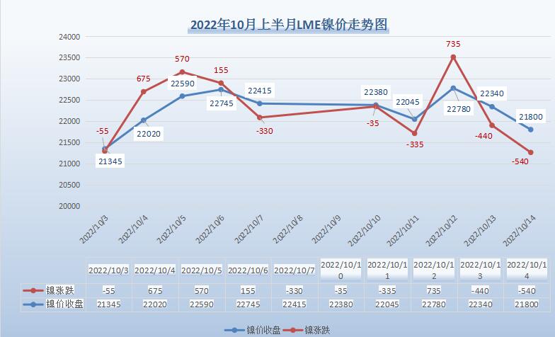 十月上半月，無錫不銹鋼行情走勢分析