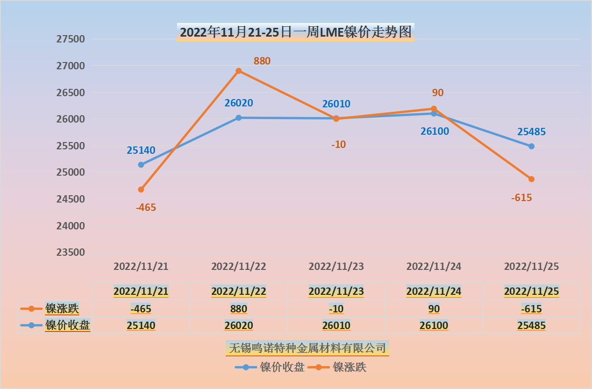 無錫不銹鋼價格平穩(wěn)，鋼廠減產(chǎn)挺價，成交如何？